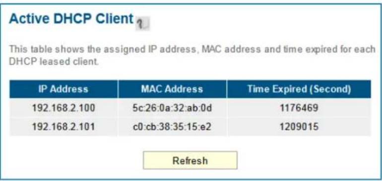 Active DHCP Client This table shows the assigned IP address, MAC address and time expired for each DHCP leased client. IP Address MAC Address Time Expired (Second) 192.168.2.100 5c:26:0a:32:ab:0d 1176469 192.168.2.101 c0:cb:38:35:15:e2 1209015 Refresh