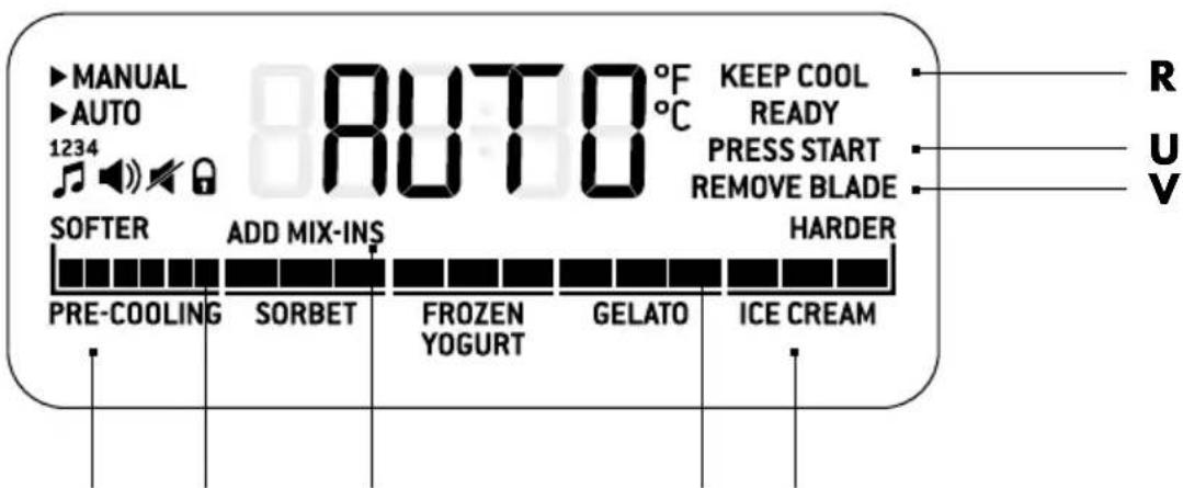 MANUAL AUTO 1234 AUTO °F °C KEEP COOL READY PRESS START REMOVE BLADE SOFTER ADD MIX-INS HARDER PRE-COOLING SORBET FROZEN YOGURT GELATO ICE CREAM