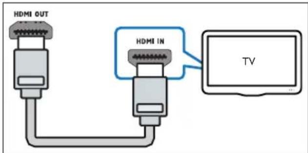 HDMI OUT HDMI IN TV