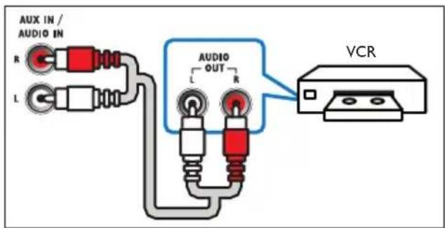 AUX IN / AUDIO IN R L AUDIO OUT L R VCR
