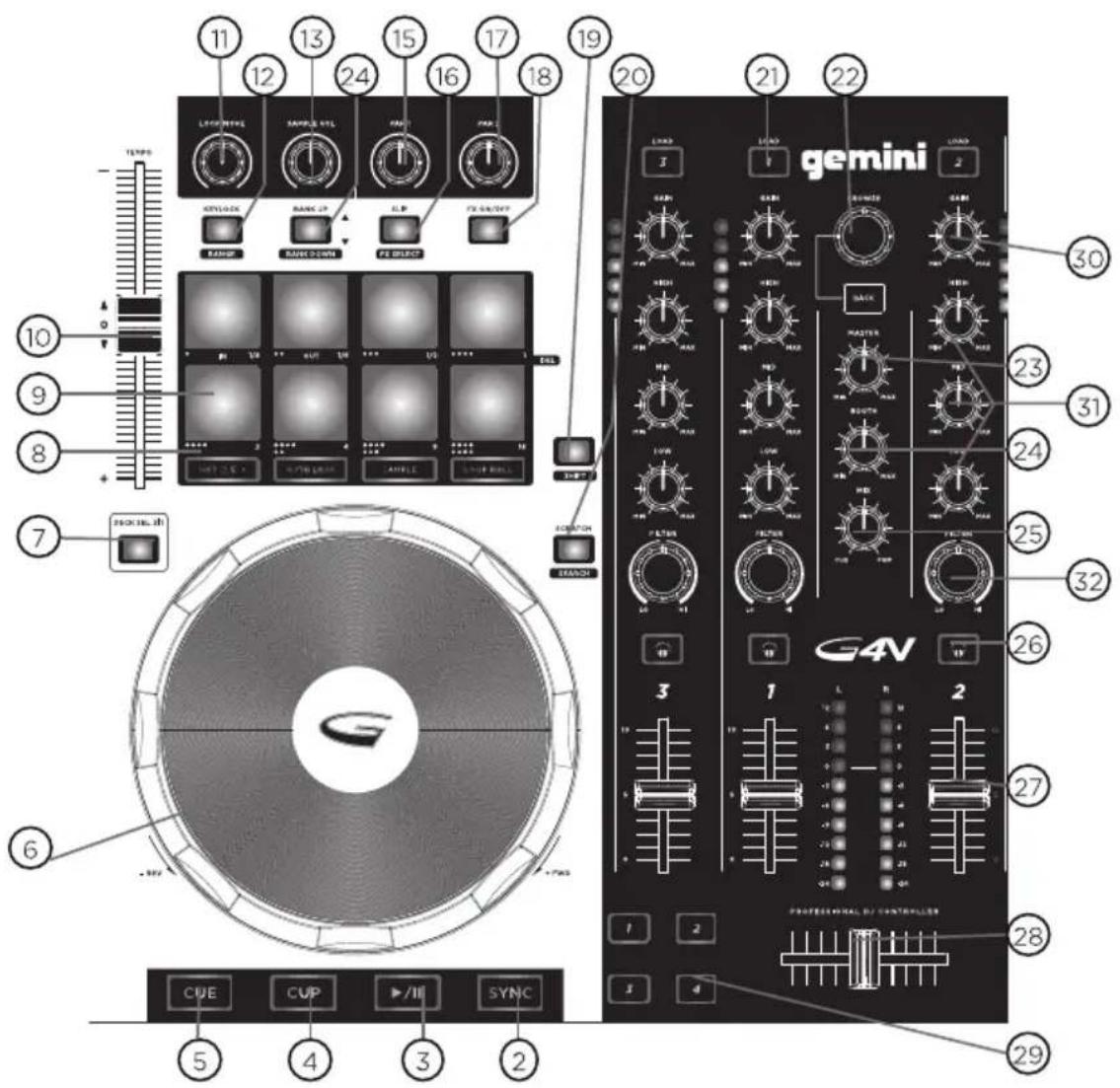 GEMINI G2V - 1