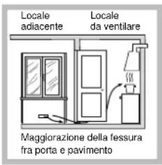 Locale adiacente Locale da ventilare Maggiorazione della fessura fra porta e pavimento