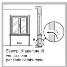 Esempi di aperturo di ventilazione per l'aria comburente