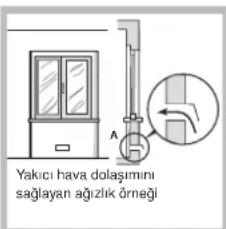 Yakıcı hava dolaşimini sağlayan ağızlik örneği