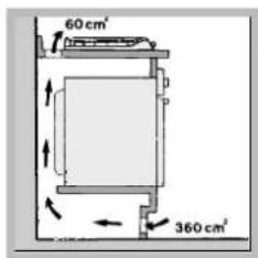 60 cm² 360 cm²