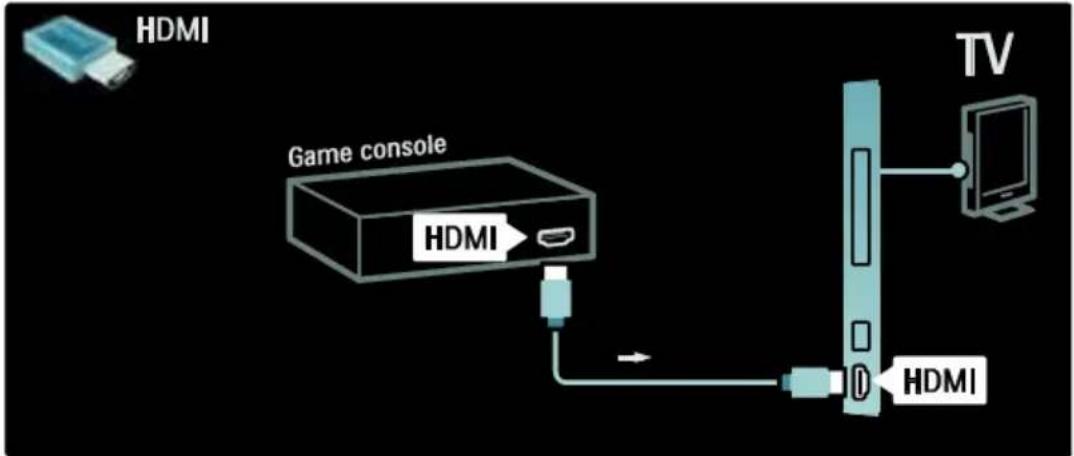 HDMI Game console HDMI TV HDMI