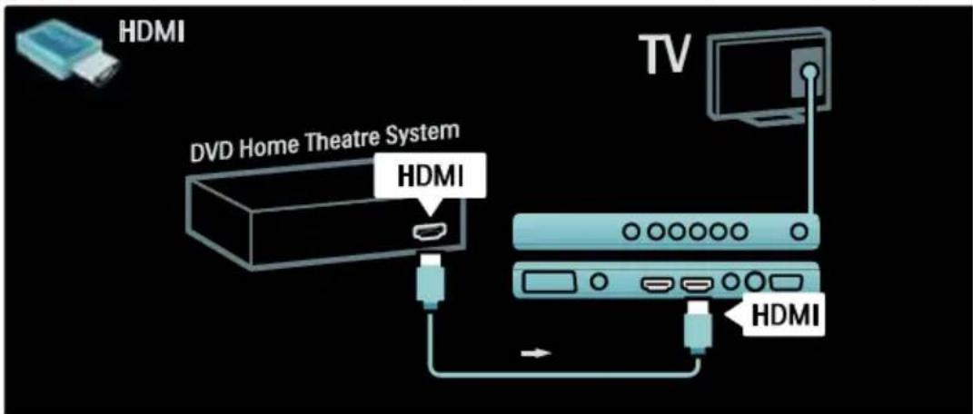 HDMI DVD Home Theatre System HDMI TV HDMI