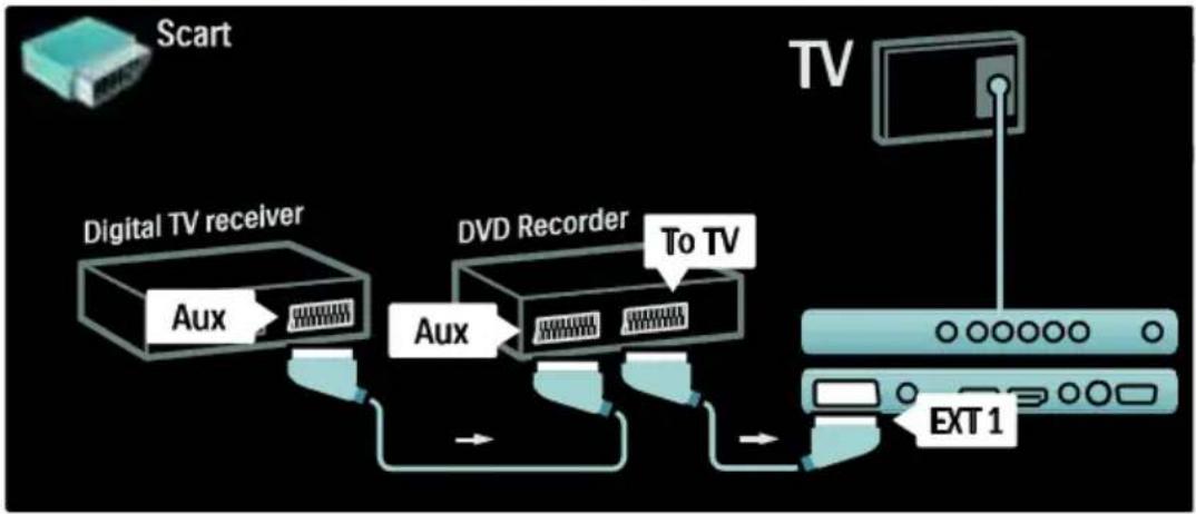 PHILIPS 40PFL5805H - Γλώσσα δέκτης, DVD-R και HTS - 2