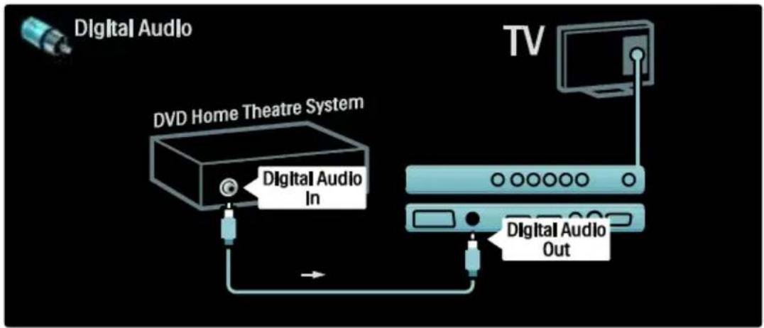 PHILIPS 40PFL5805H - Σύστημα Home Cinema - 2
