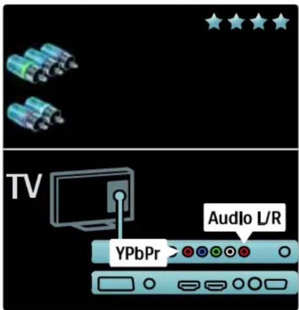 TV Audio L/R YPbPr