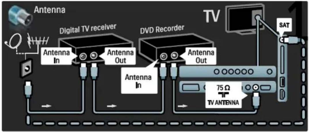 PHILIPS 40PFL5805H - Γλώσσα δέκτης, DVD-R και HTS - 1