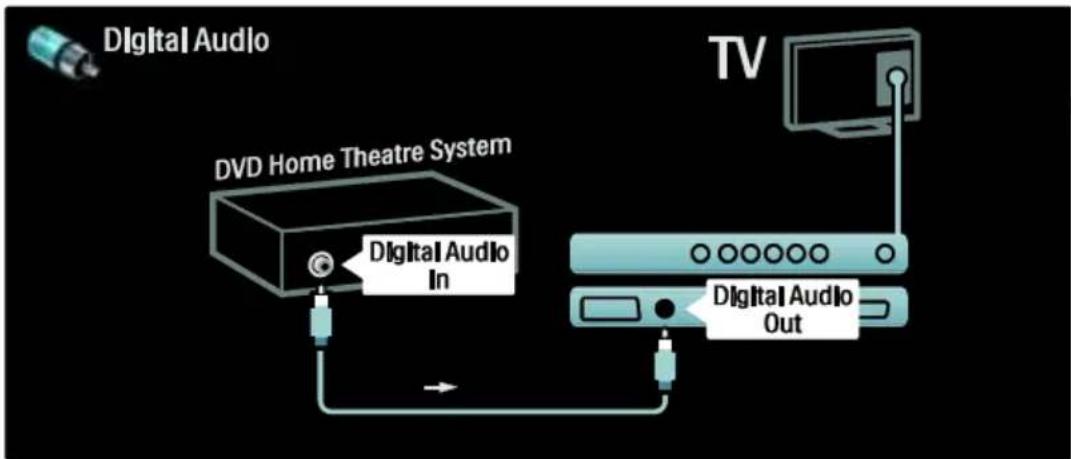 PHILIPS 32PFL6505H - Γλώσσα δέκτης, DVD-R και HTS - 4