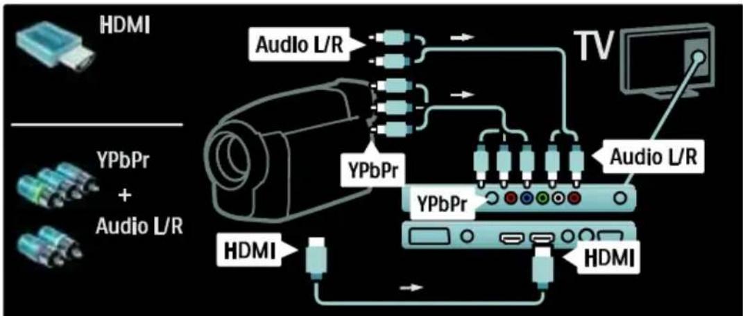 HDMI Audio L/R YPbPr + Audio L/R HDMI YPbPr TV Audio L/R YPbPr HDMI