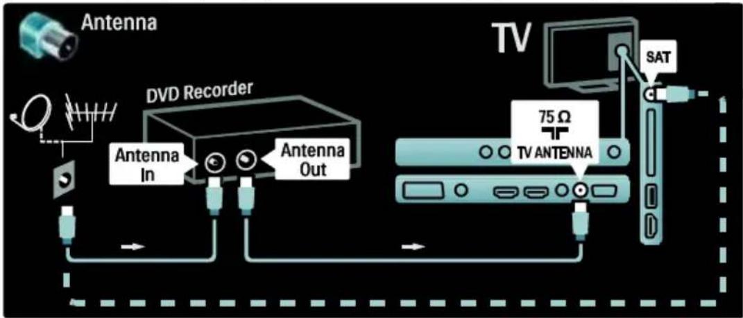 PHILIPS 32PFL6505H - Συσκευή εγγραφής DVD - 1