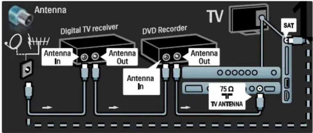 PHILIPS 32PFL6505H - Γλώσσα δέκτης και DVD-R - 1