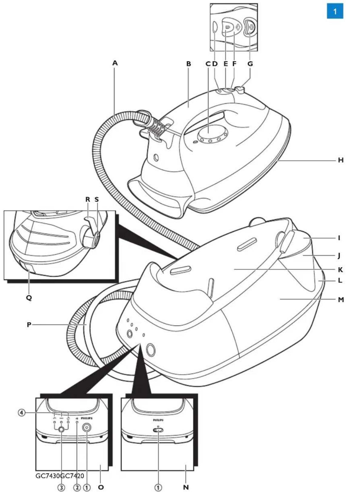 A B C D E F G H R S I J K L M Q P ④ PHILIPS GC7430GC7420 ③ ② ① O ① N