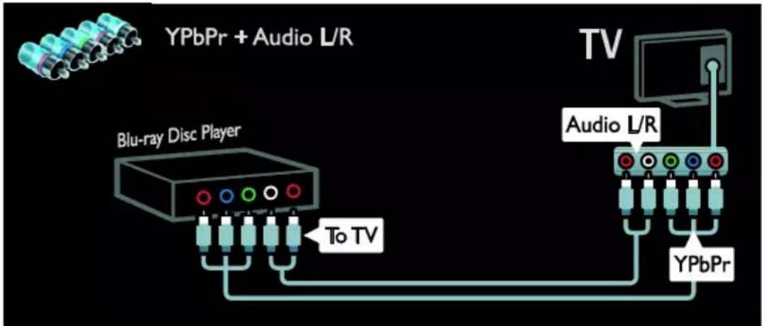 PHILIPS 42PFL7676H - Blu-ray ή συσκευή αναπαραγωγής δίσκων DVD - 2