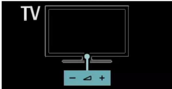 TV - △ +