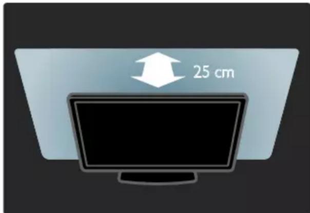 25 cm