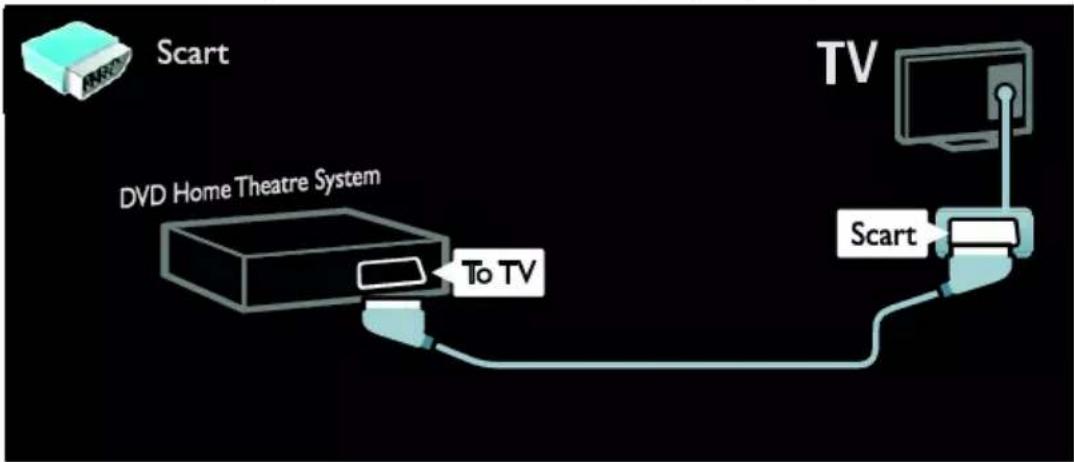 PHILIPS 42PFL7676H - Σύστημα Home Cinema - 2