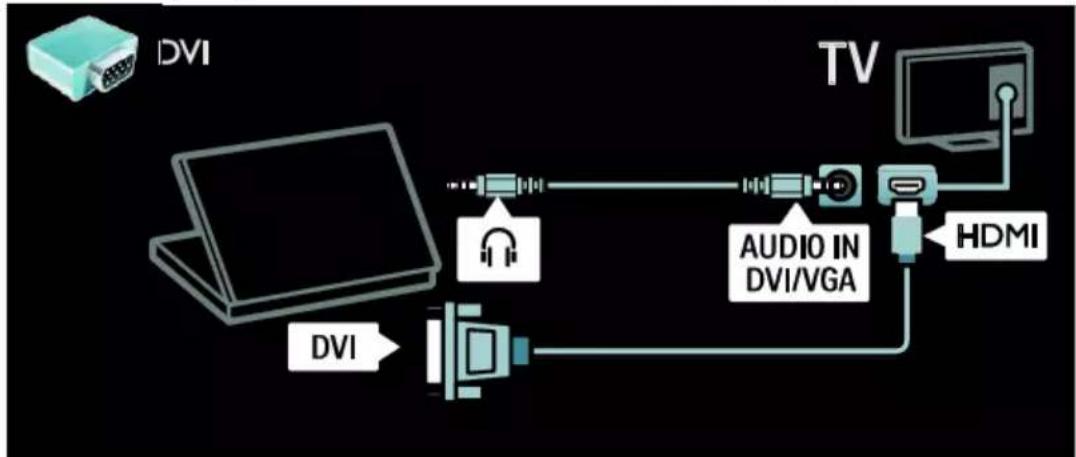 PHILIPS 42PFL7676H - Υπολογιστής - 2