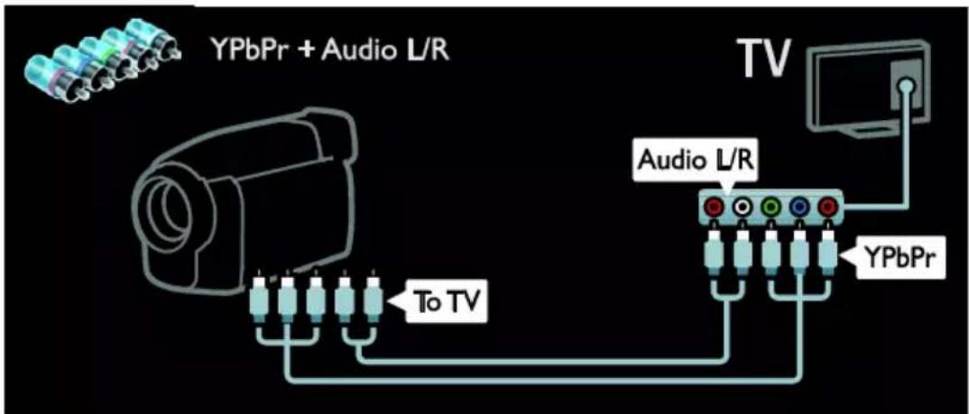 YPbPr + Audio L/R To TV Audio L/R YPbPr TV