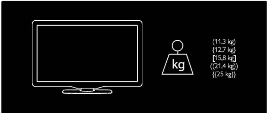 (11.3 kg) {12.7 kg} [15.8 kg] ((21.4 kg)) {{25 kg}}