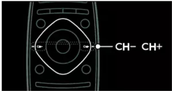 PHILIPS 37PFL7606H - Αλλαγή καναλιών τηλεόρασης - 1