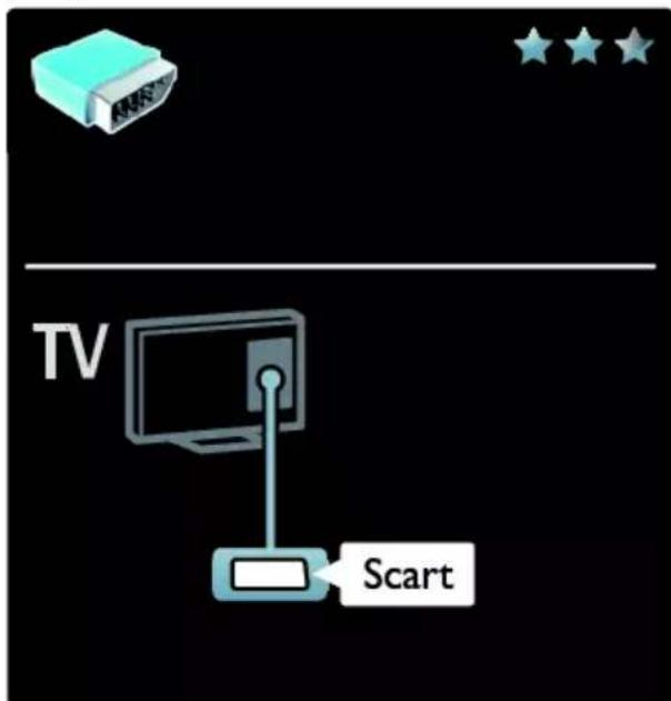 TV Scart