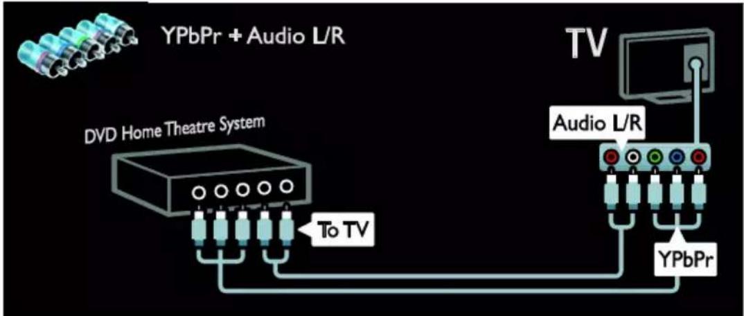 PHILIPS 37PFL7606H - Σύστημα Home Cinema - 3