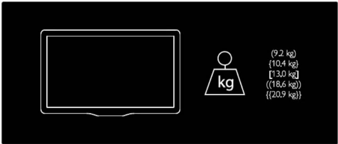 (9.2 kg) {10.4 kg} [13.0 kg] ((18.6 kg)) {{20.9 kg}}