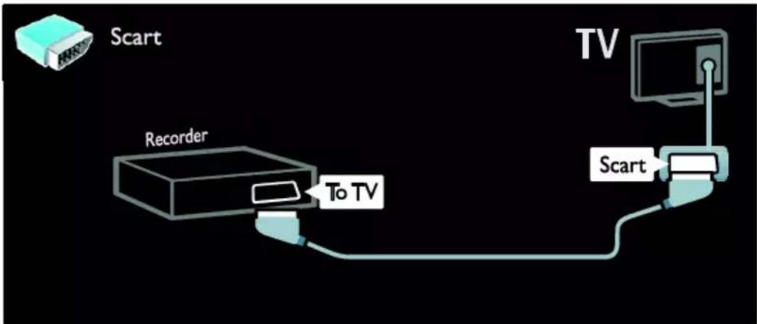 PHILIPS 37PFL7606H - Εγγραφέας - 2