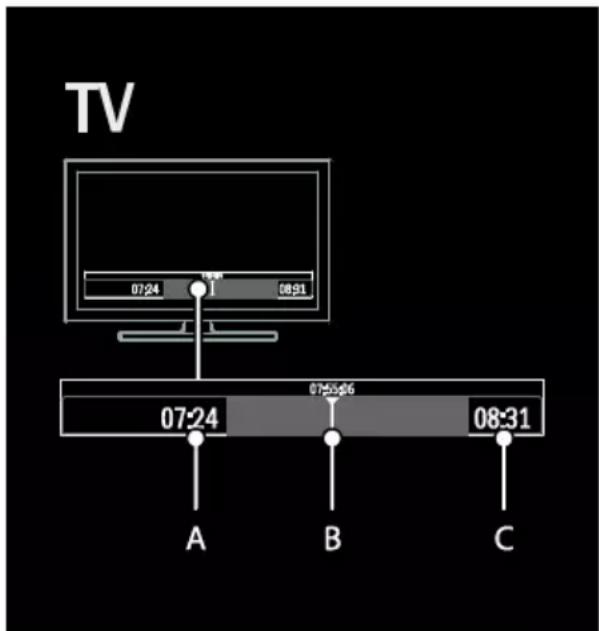 TV 07:24 08:31 07:24 07:55:06 08:31 A B C