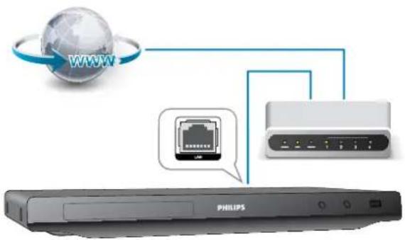 WWW PHILIPS