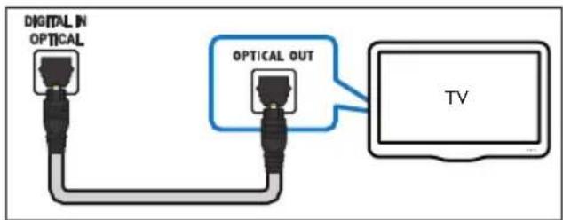 DIGITAL IN OPTICAL OPTICAL OUT TV