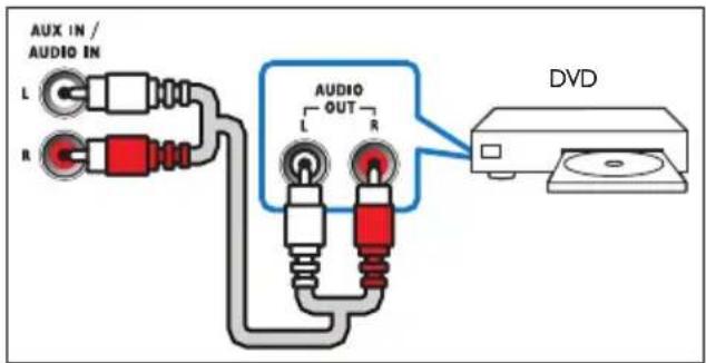 AUX IN / AUDIO IN L R AUDIO OUT L R DVD