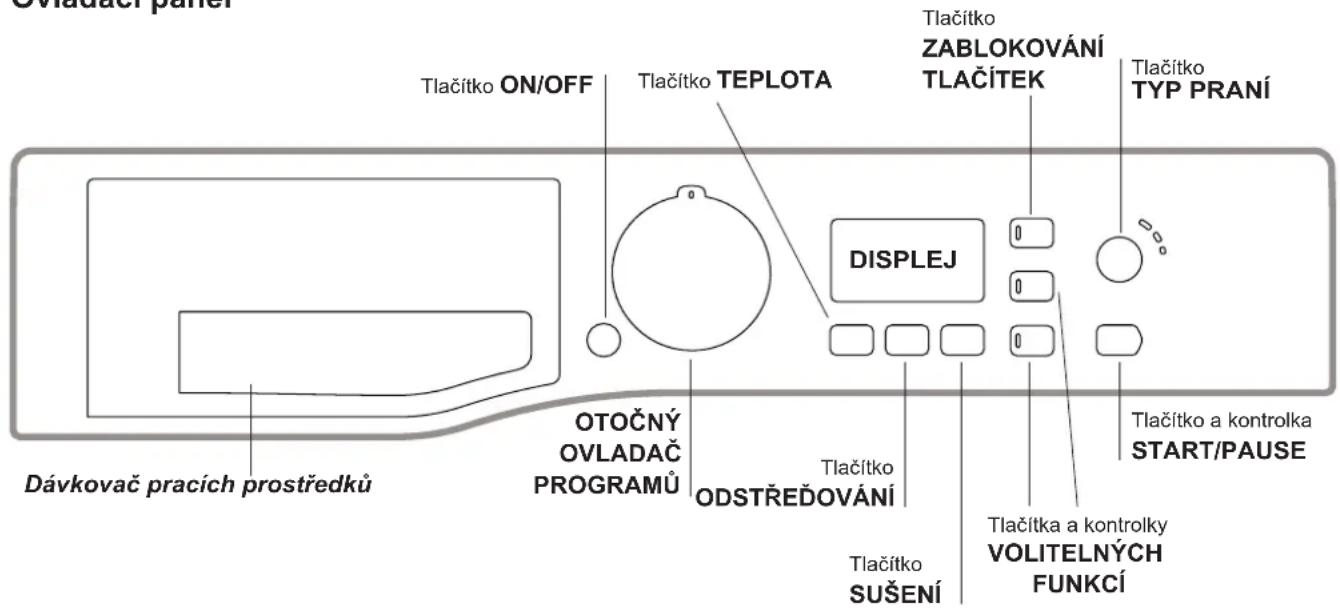 Ovladací paner Tlačítko ON/OFF Tlačítko TEPLOTA Tlačítko ZABLOKOVÁNÍ TLAČÍTEK Tlačítko TYP PRANÍ DISPLEJ OTOČNÝ OVLADAČ PROGRAMŮ ODSTŘEŘOVÁNÍ Tlačítko Tlačítko SUŠENÍ Tlačítka a kontrolky VOLITELNÝCH FUNKCÍ Tlačítko a kontrolka START/PAUSE Dávkovač pracích prostředků