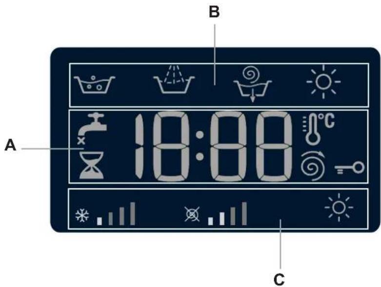 A B 18:00 °C C