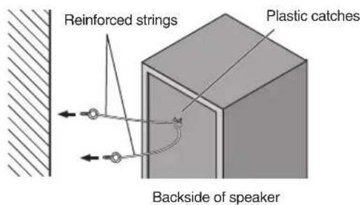 Reinforced strings Plastic catches Backside of speaker