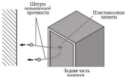 Шпуры повышенной прочности Пластмассовые захваты Задняя часть колонки