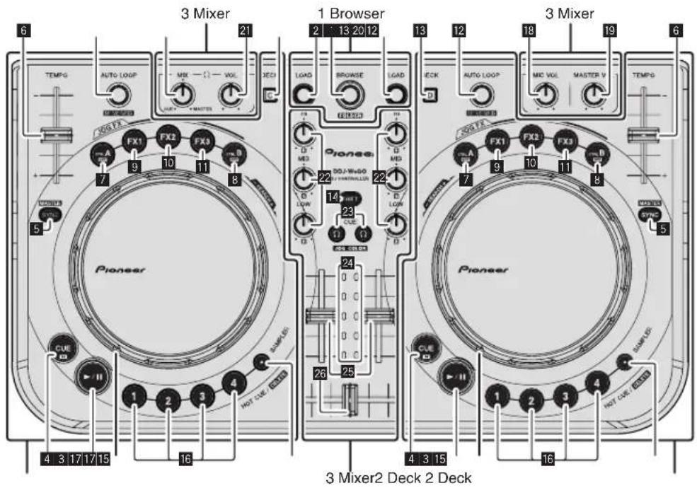 3 Mixer 1 Browser 3 Mixer 3 Mixer2 Deck 2 Deck