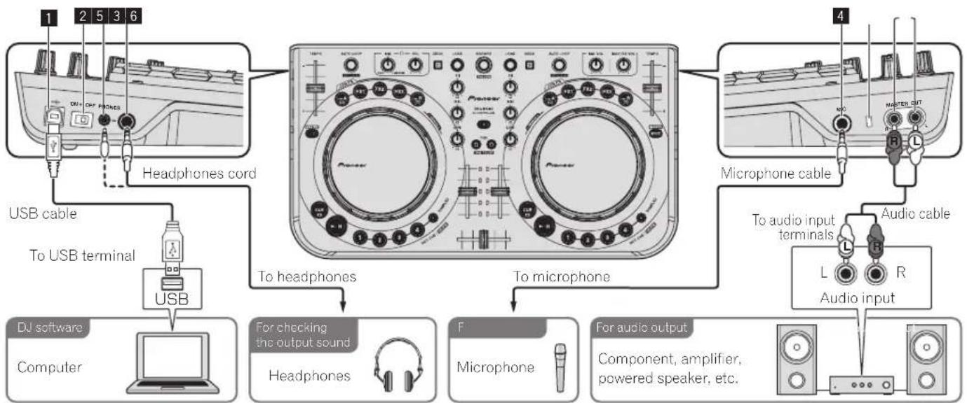 PIONEER DDJ-WEGO-K - Connections - 1
