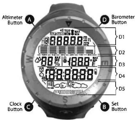 Altimeter Button A D Barometer Button D1 D2 D3 D4 D5 Clock Button C Set Button