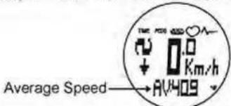 Average Speed AV409