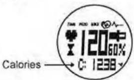 Calories 120 60% C: 1238
