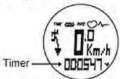 Pyle PPDM2 - Timer - 1