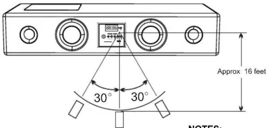 88.96 Approx 16 feet 30° 30° NOTES: