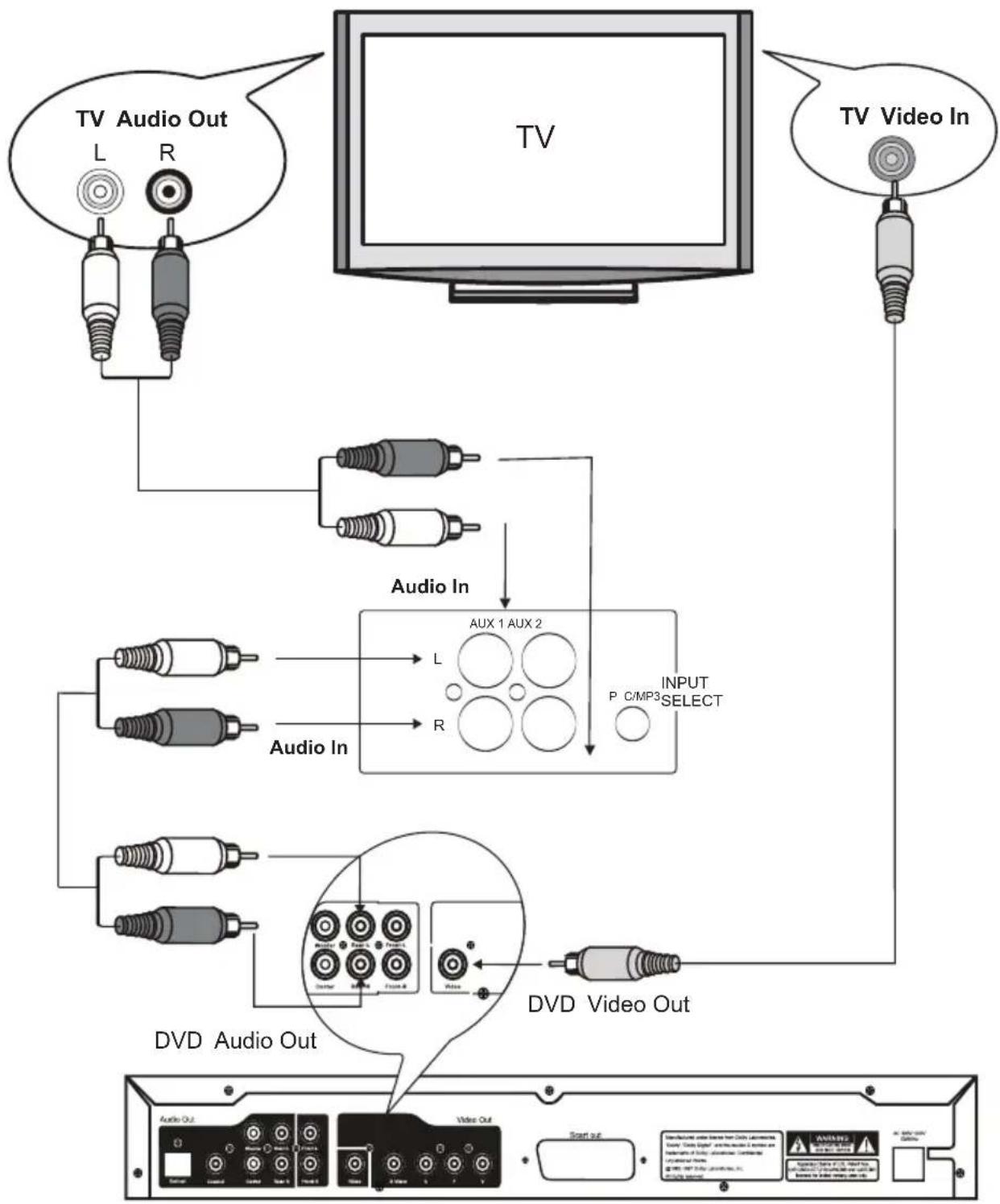 Pyle PSBV200BT - CONNECT WITH TV/DVD - 1