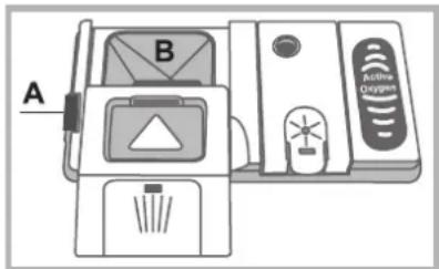 Hotpoint Ariston LFB 5B019 EU - Φόρτωση του απορρυπαντικού - 1