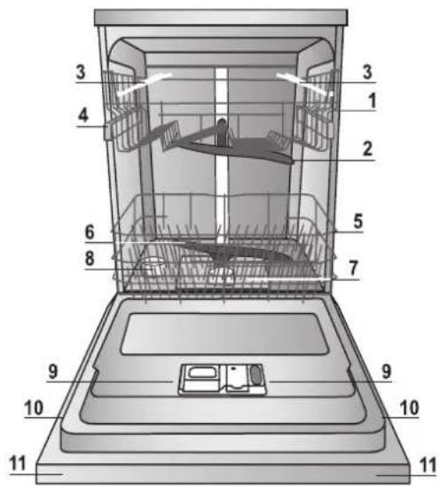 Hotpoint Ariston LFB 5B019 EU - Γνωστοποιήστε: - 1
